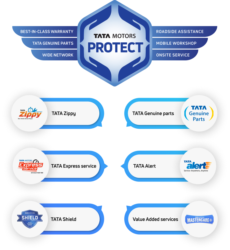 Tata Protect